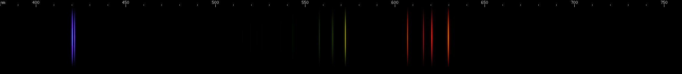 Spectral lines of Rubidium.